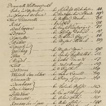 Housing list for members of the Bonn Court Orchestra for their tour in Mergentheim